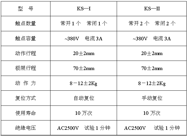 JYB/KS雙向拉繩開關主要技術指標