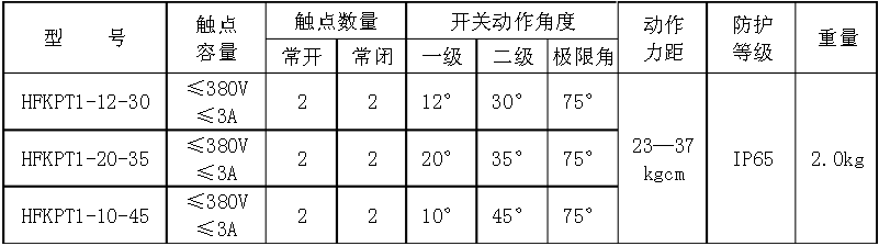 HFKPT1系列兩級跑偏開關技術參數表