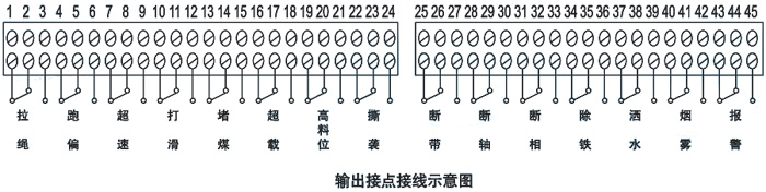 JYB/ID-A膠帶輸送機綜合保護儀安裝與接線圖