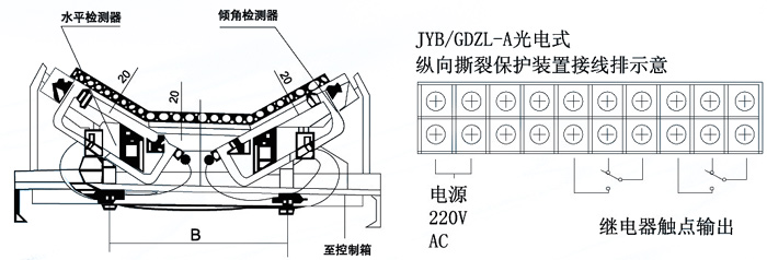 JYB/GDZL-Z-A光電檢測縱向撕裂保護(hù)裝置安裝與接線圖