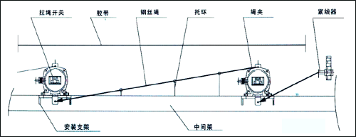 BLKT2-I/II型雙向拉繩開關接線方式