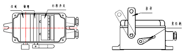 KLT1系列雙向拉繩開(kāi)關(guān)結(jié)構(gòu)