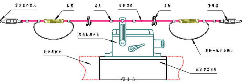 KLT1系列雙向拉繩開(kāi)關(guān)及附件安裝