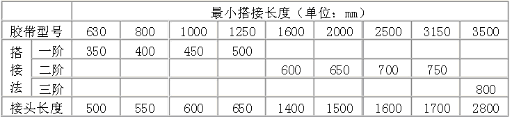 搭接頭長(zhǎng)度