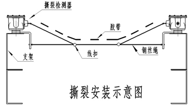 撕裂開關安裝示意圖